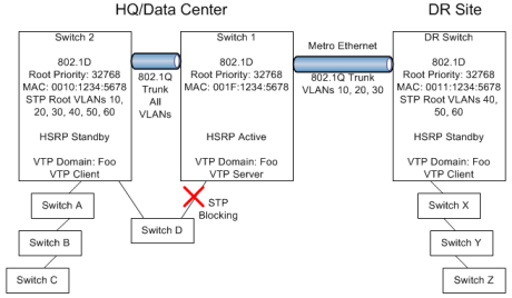 Procurve spanning tree priority algorithm